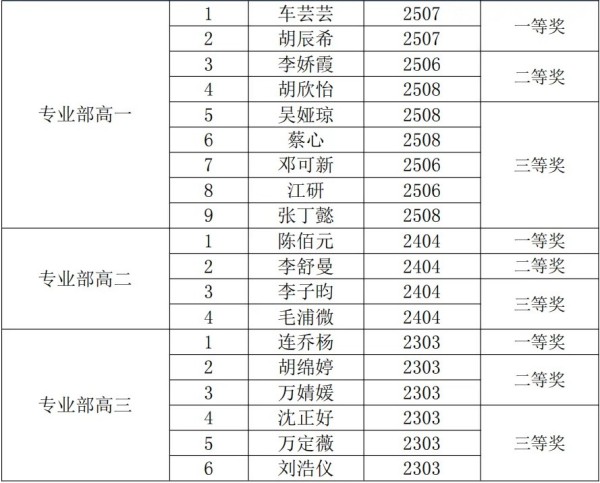 岳陽市江南通信職業(yè)技術(shù)學校有限公司,岳陽江南學校,岳陽江南通信學校,岳陽職業(yè)學校